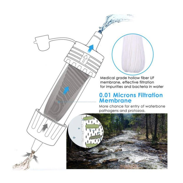 Handheld outdoor water purification filter