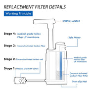 Multistage Outdoor Water Purifier for Emergency Camping Wilderness Survival